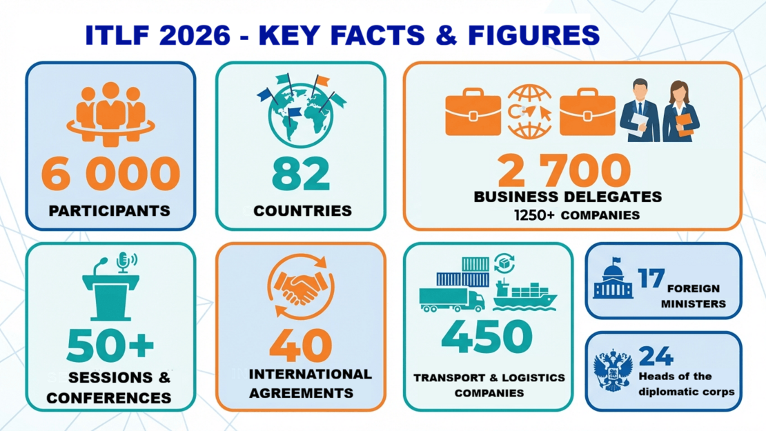Infographics: key indicators